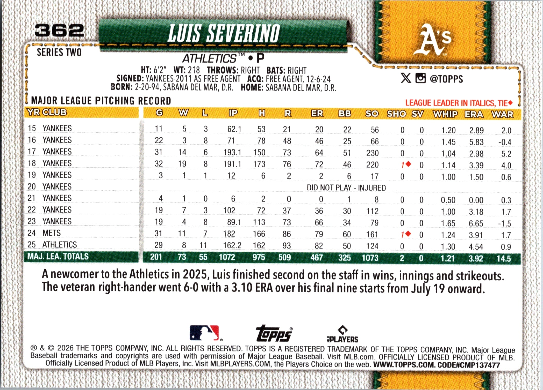 2026 Topps Luis Severino #362 Base Card Athletics Near Mint or Better