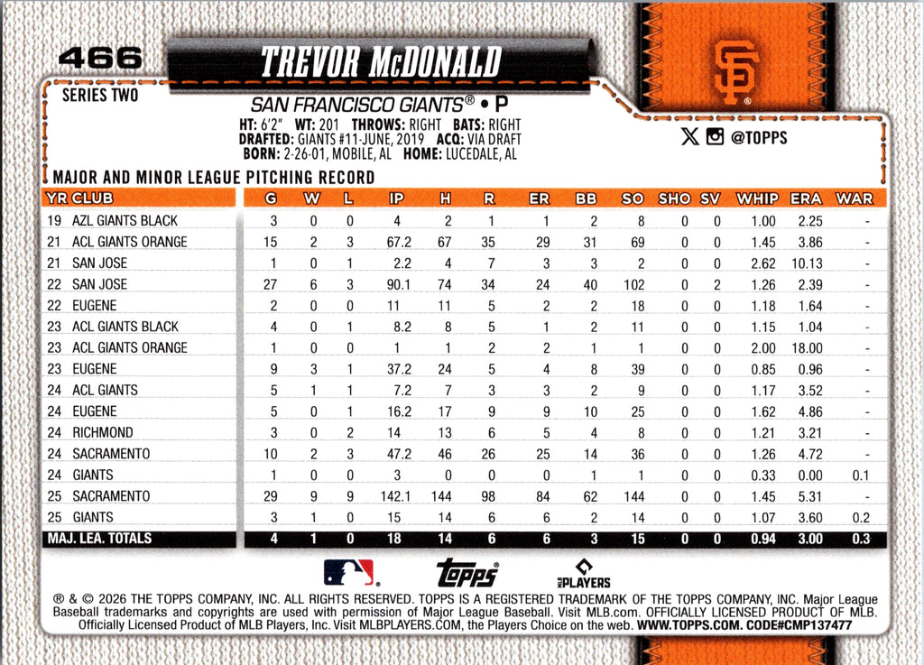2026 Topps Trevor McDonald #466 Base Card San Francisco Giants Near Mint