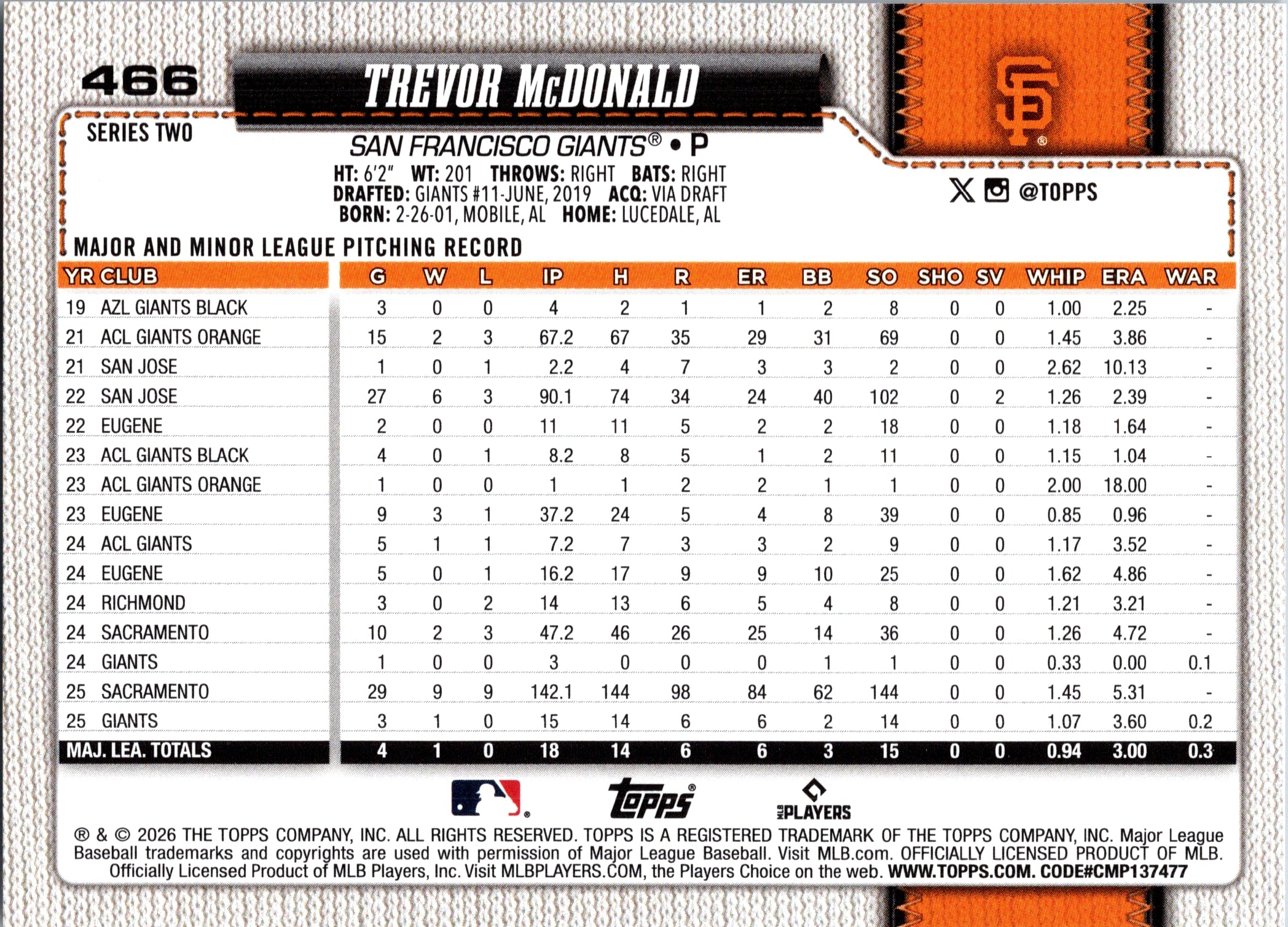 2026 Topps Trevor McDonald #466 Base Card San Francisco Giants Near Mint