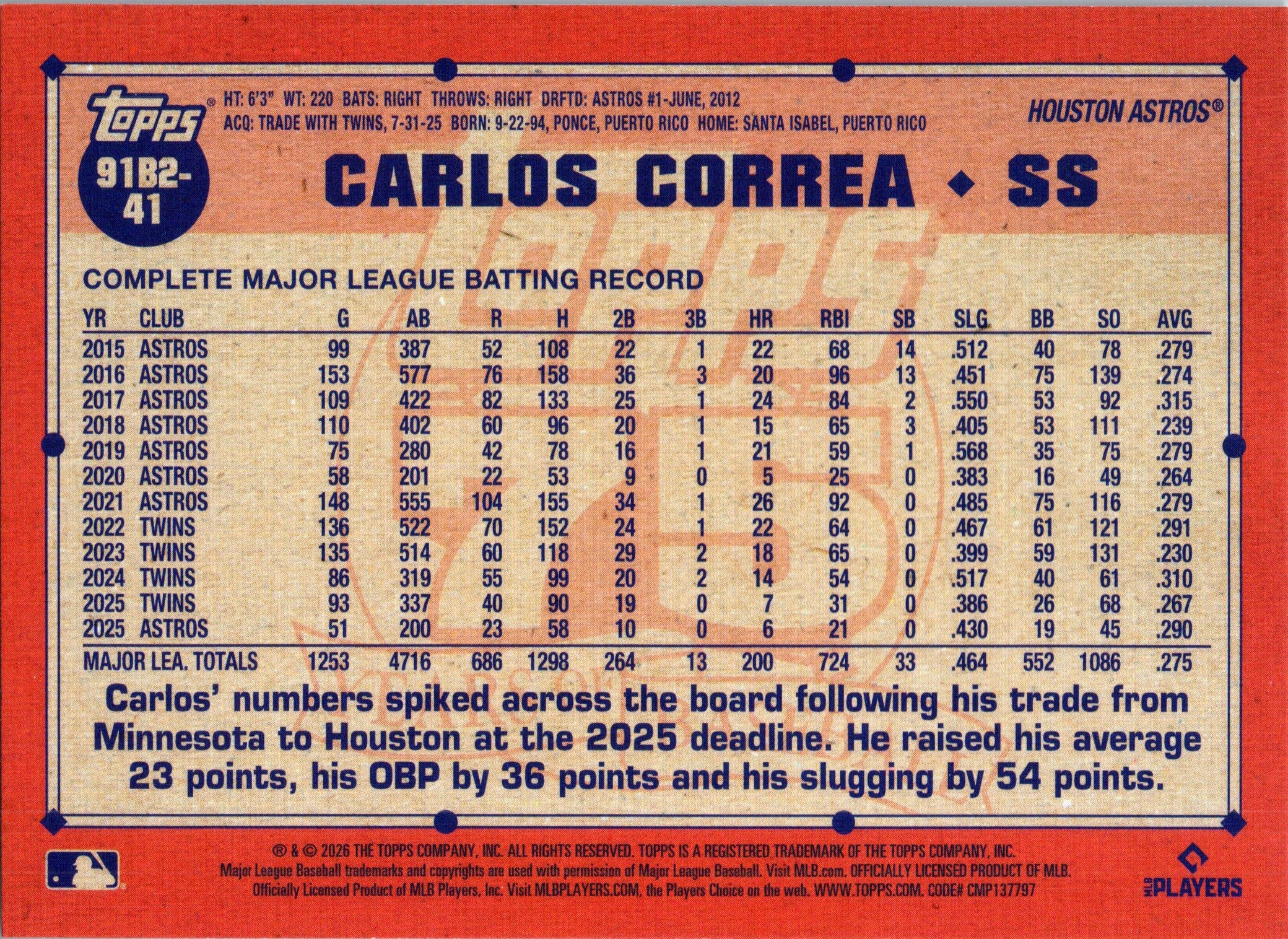 2026 Topps #91B2-41 Carlos Correa 1991 Topps Baseball 35th Anniversary
