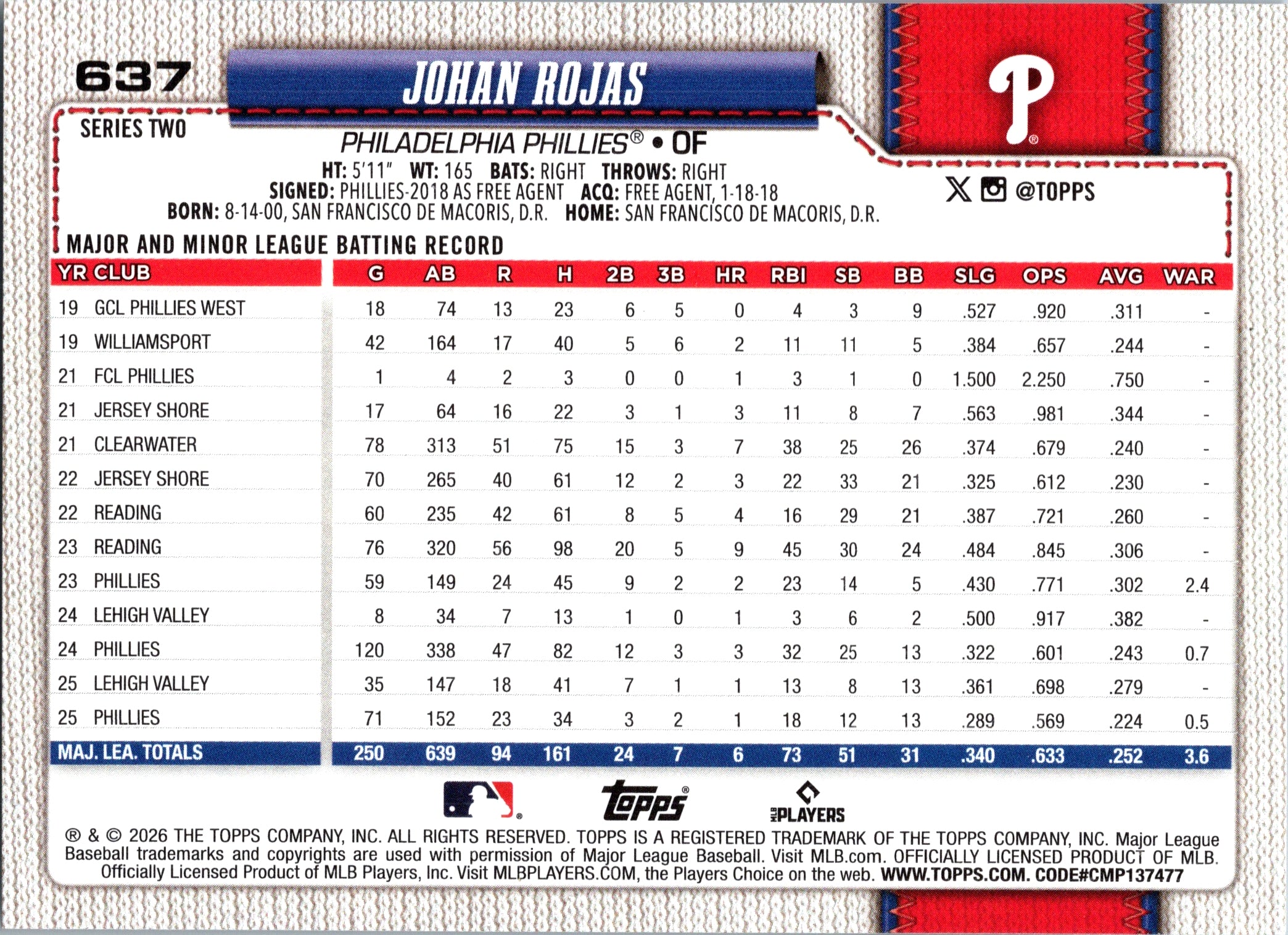 2026 Topps Johan Rojas #637 Base Card Philadelphia Phillies Near Mint or Better
