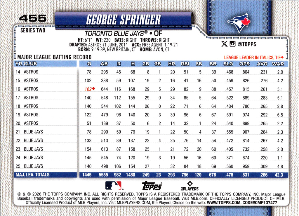 2026 Topps George Springer #455 Toronto Blue Jays Near Mint or Better