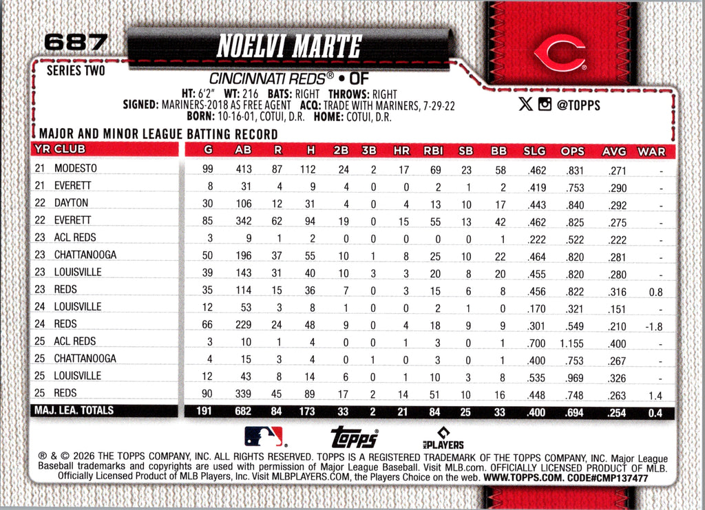 2026 Topps Noelvi Marte #687 Cincinnati Reds Near Mint or Better