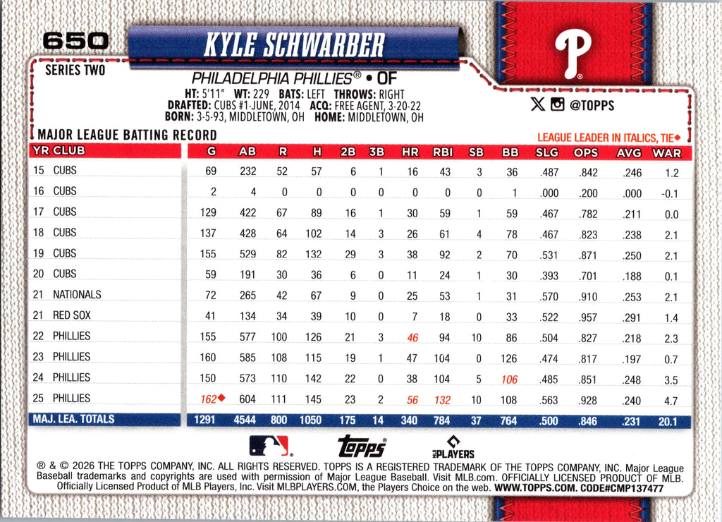 2026 Topps Kyle Schwarber #650 Philadelphia Phillies Near Mint or Better