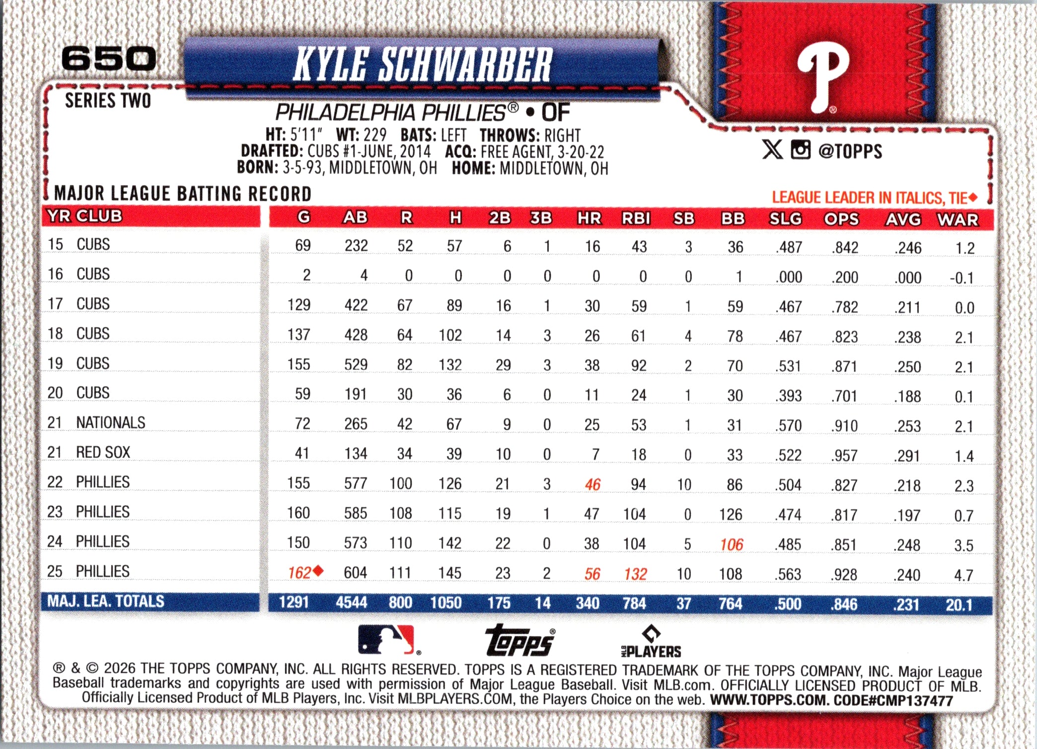 2026 Topps Kyle Schwarber #650 Philadelphia Phillies Near Mint or Better