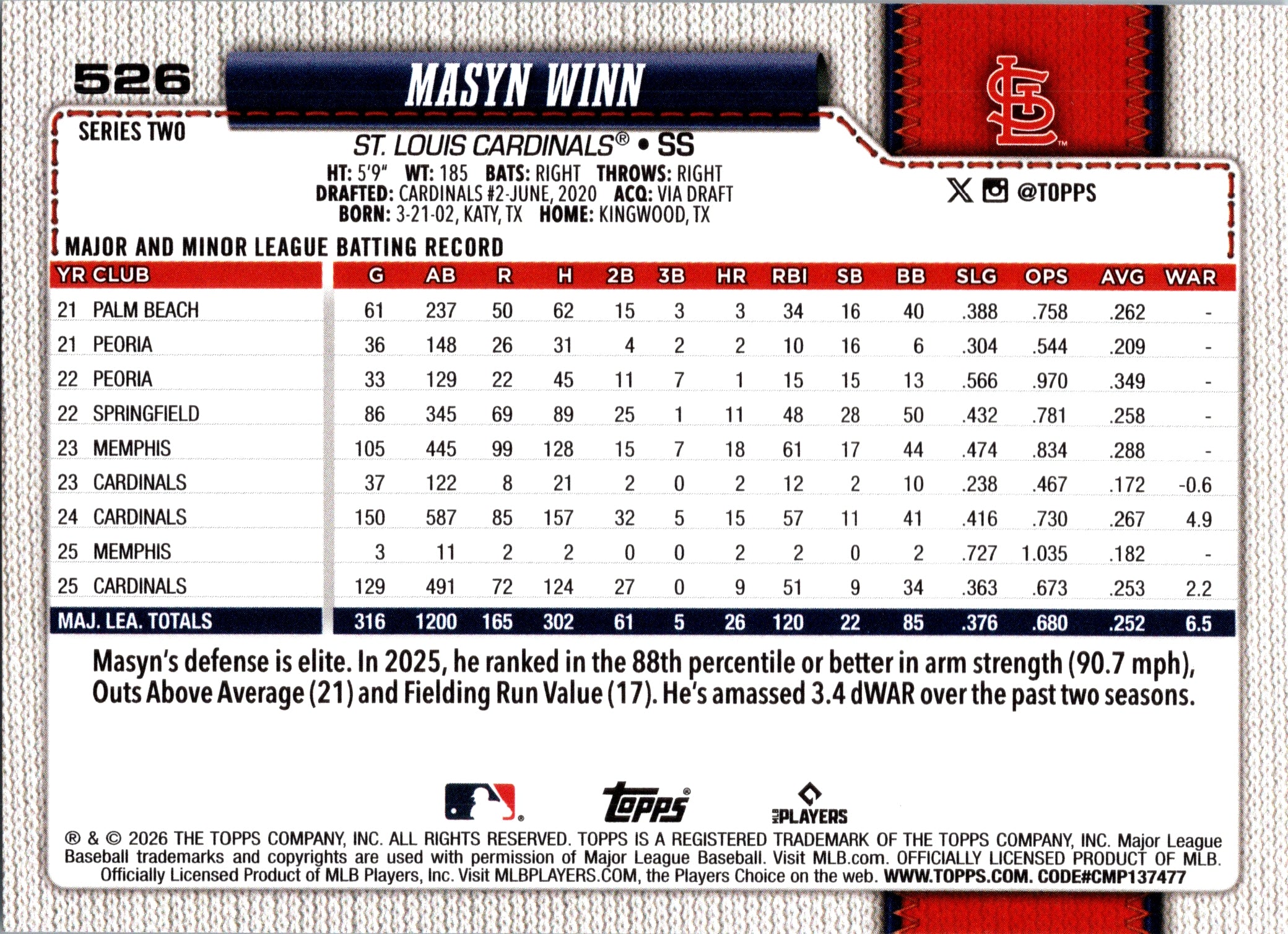 2026 Topps Masyn Winn #526 St. Louis Cardinals Near Mint or Better
