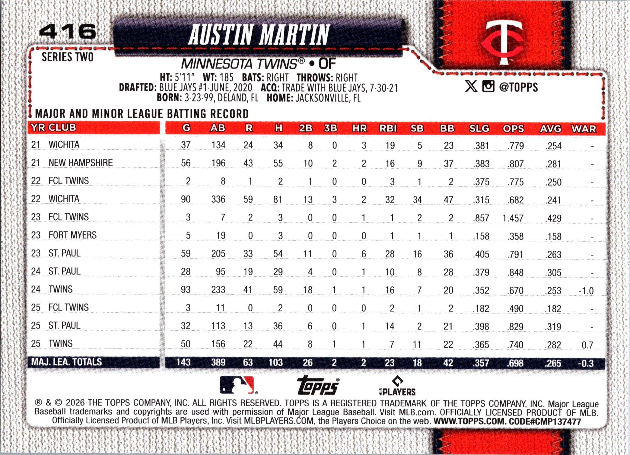 2026 Topps Austin Martin #416 Minnesota Twins Near Mint or Better