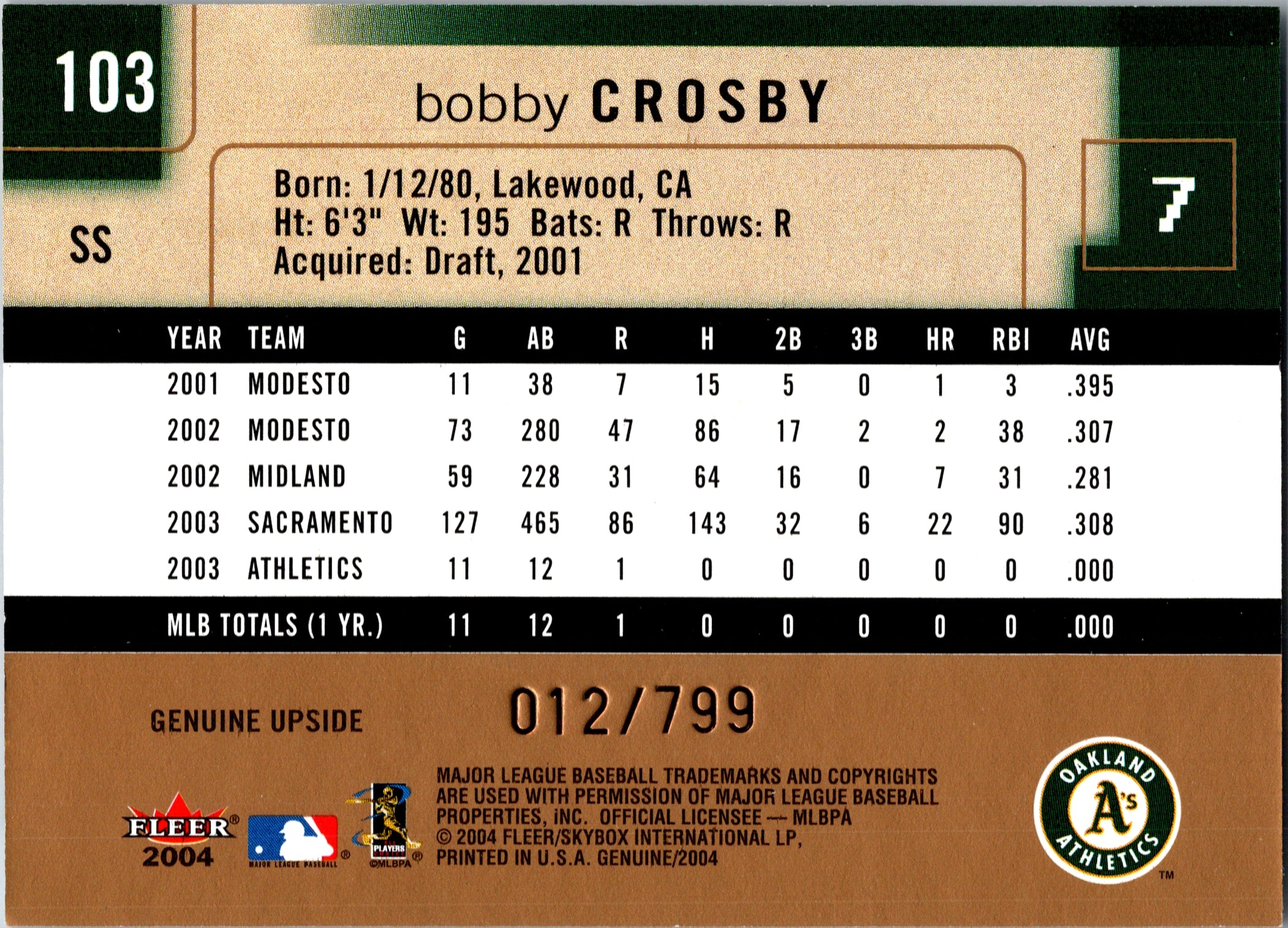 2004 Fleer Genuine Insider Bobby Crosby #103 Oakland Athletics 12/799 Vintage EX