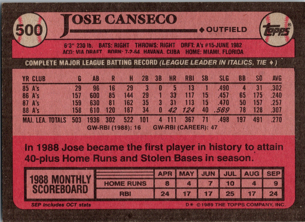 1989 Topps Jose Canseco #500 Oakland Athletics Excellent