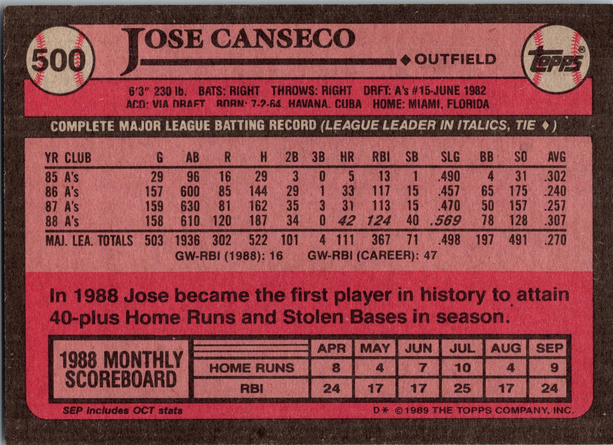 1989 Topps Jose Canseco #500 Oakland Athletics Excellent