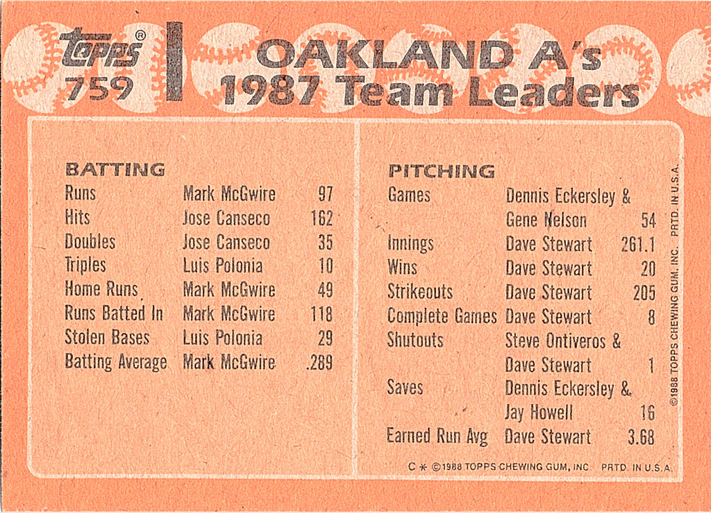 1988 Topps Athletics Leaders Mark McGwire Jose Canseco #759 Excellent