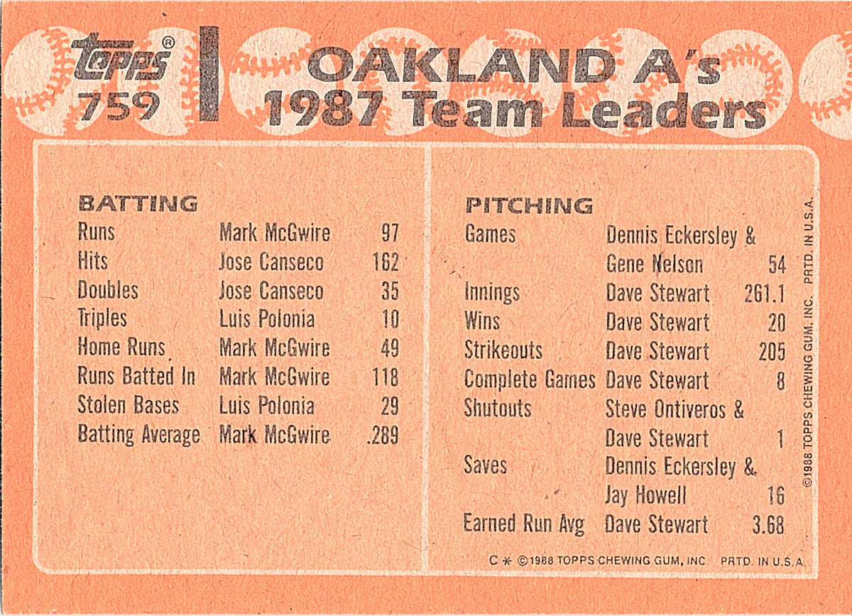 1988 Topps Athletics Leaders Mark McGwire Jose Canseco #759 Excellent