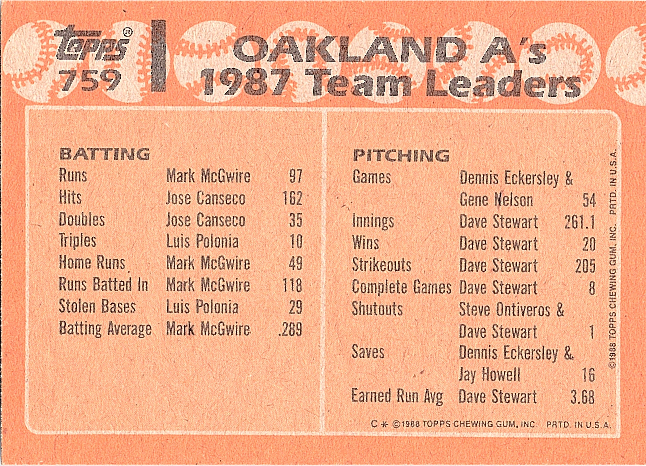 1988 Topps Athletics Leaders Mark McGwire Jose Canseco #759 Excellent