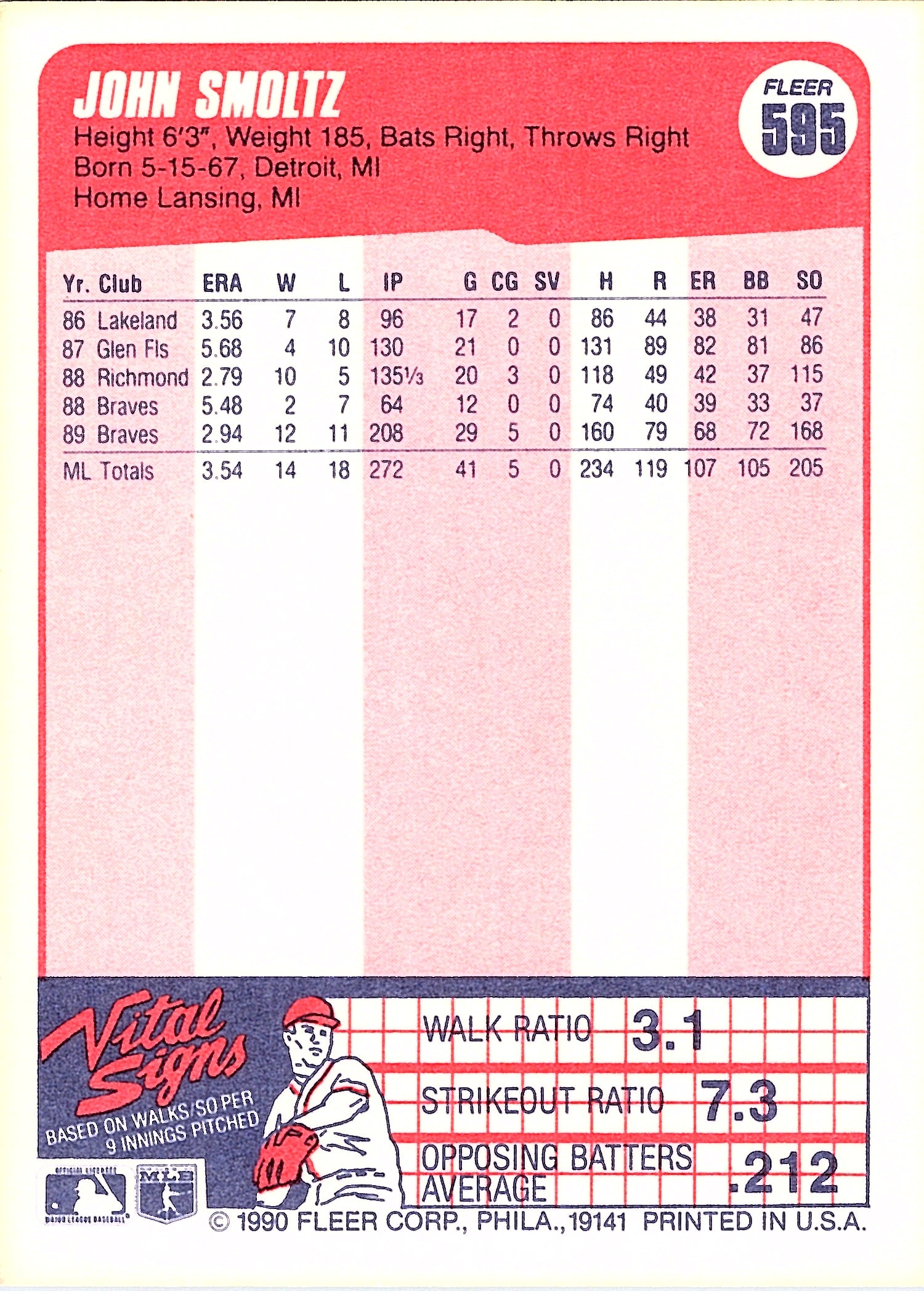1990 Fleer Canadian John Smoltz #595 Atlanta Braves Excellent