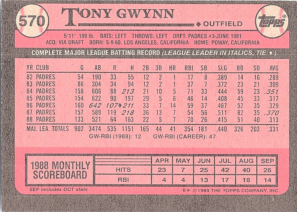 1989 Topps Tony Gwynn #570 Excellent