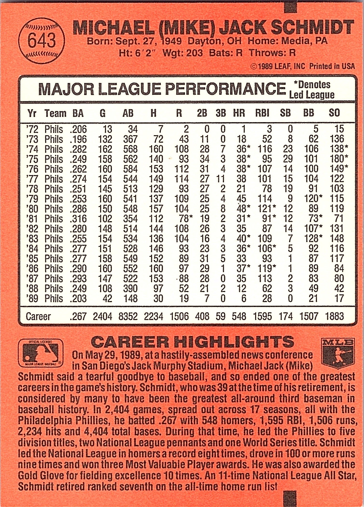 1990 Donruss Mike Schmidt #643b Philadelphia Phillies Excellent