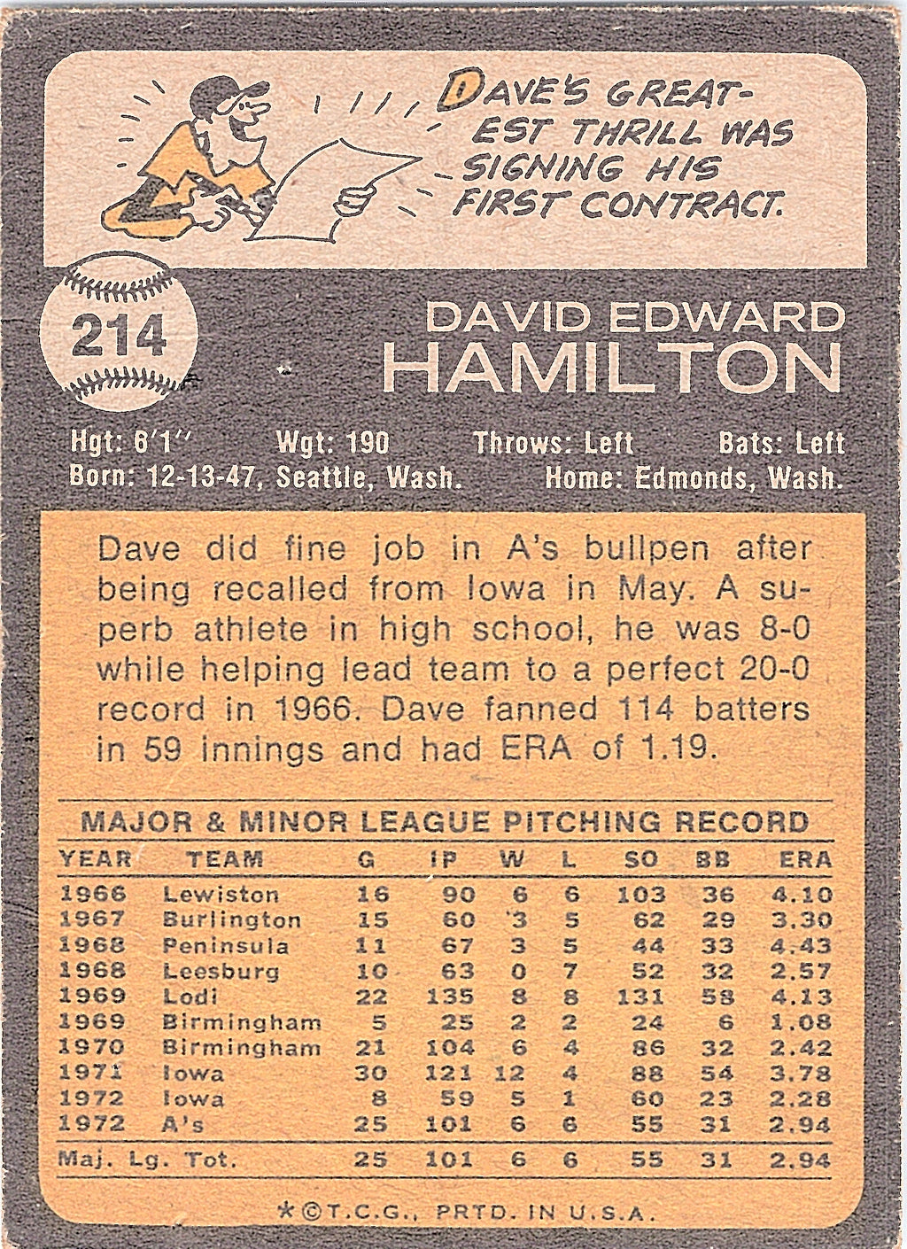 1973 Topps Dave Hamilton #214 Oakland Athletics Rookie Excellent