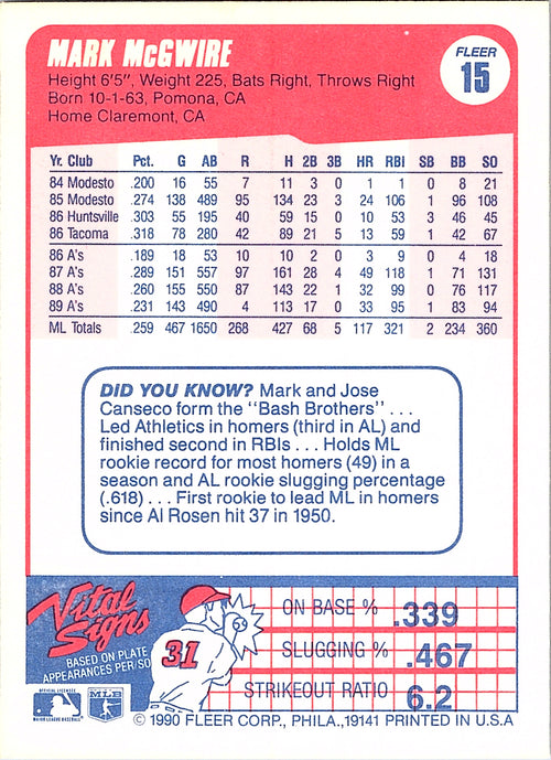 1990 Fleer Mark McGwire #15b Oakland Athletics Excellent