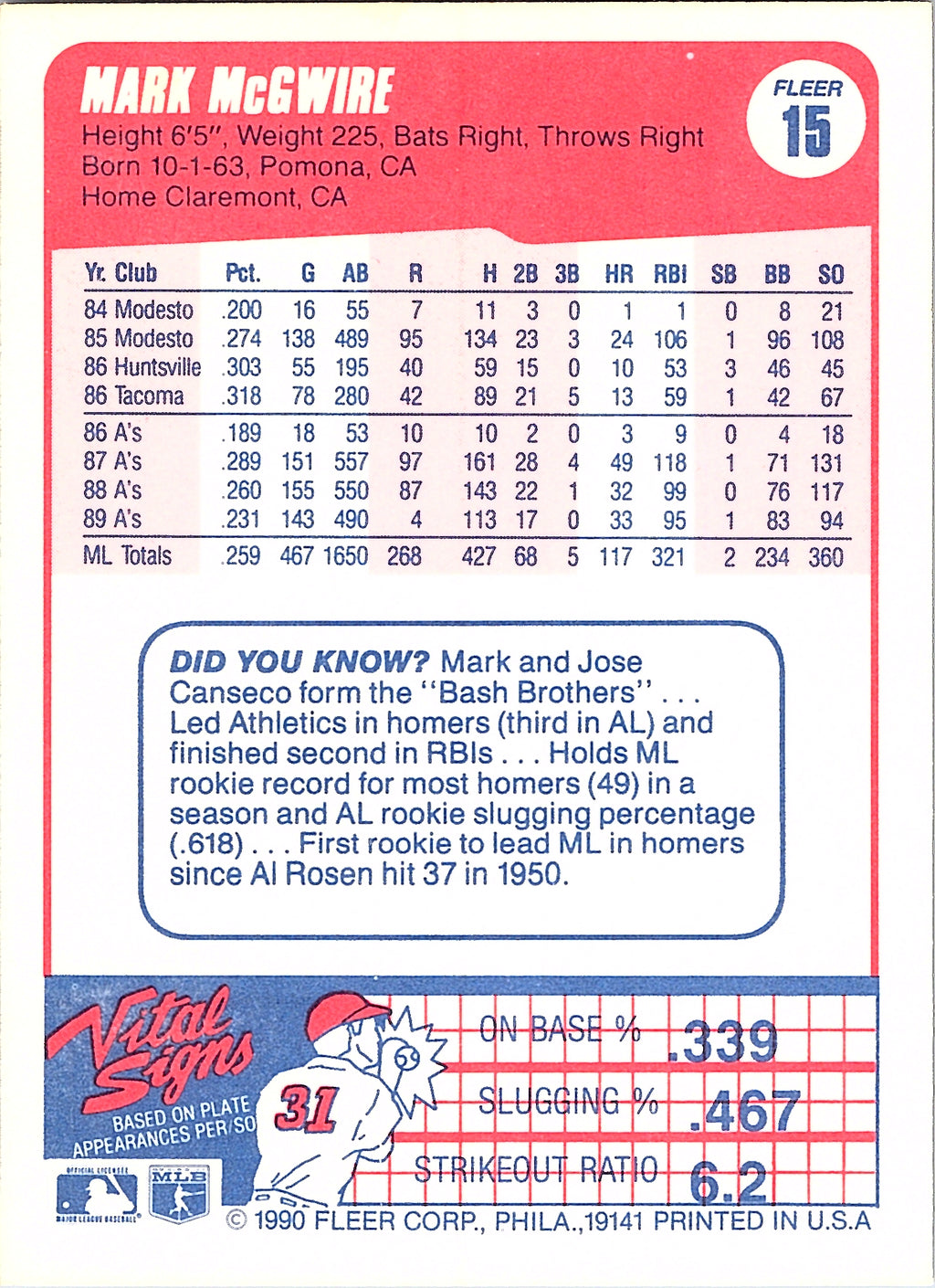 1990 Fleer Mark McGwire #15b Oakland Athletics Excellent