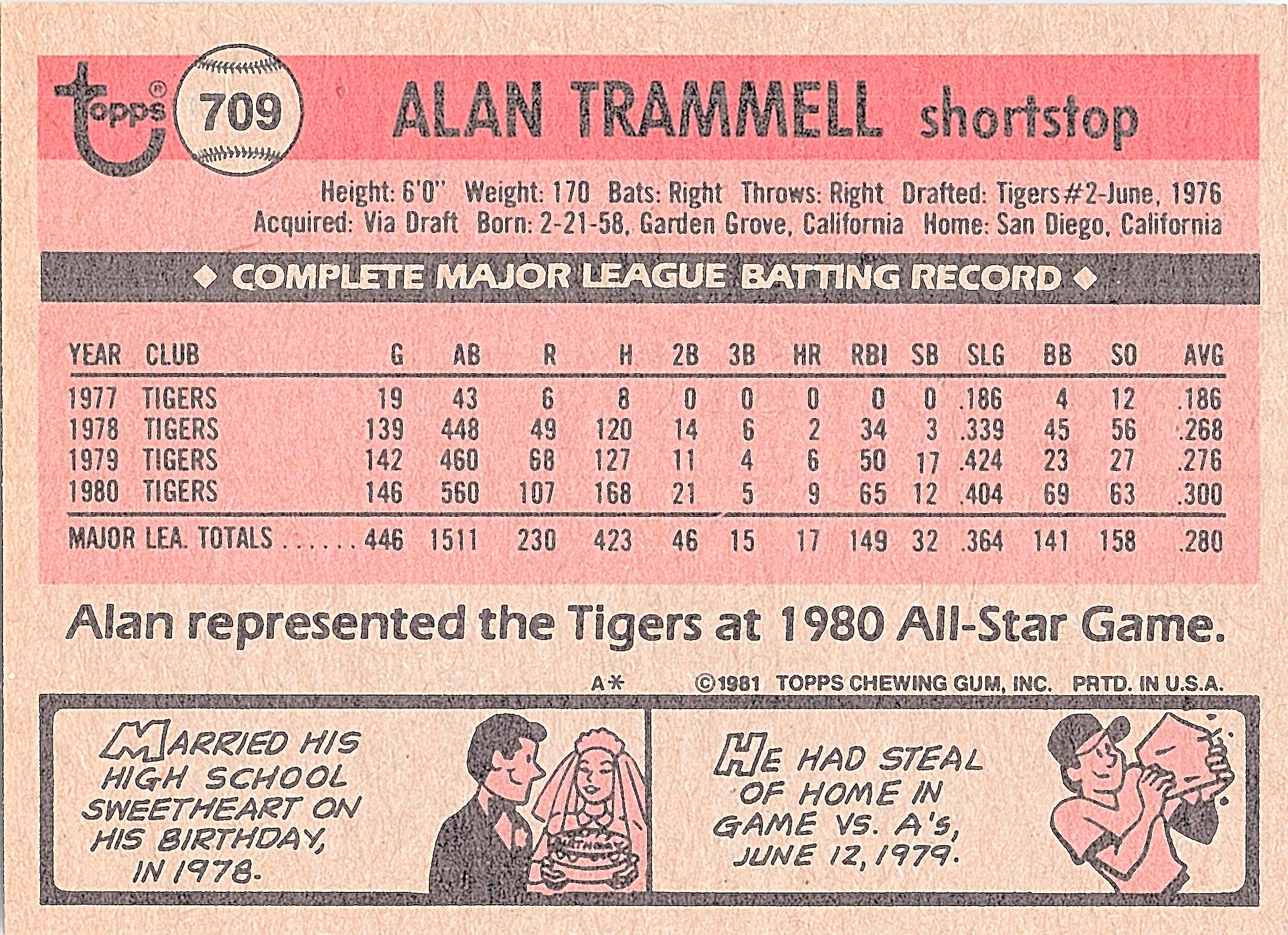1981 Topps Alan Trammell #709 Detroit Tigers Excellent