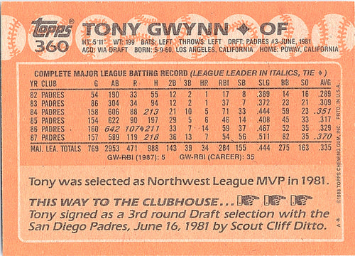 1988 Topps Tony Gwynn #360 San Diego Padres Excellent