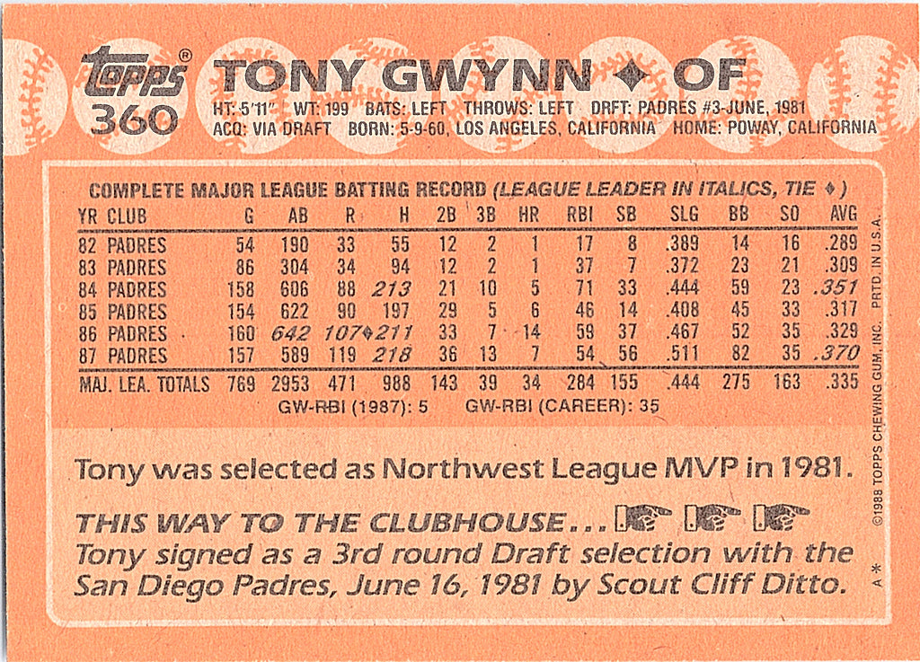 1988 Topps Tony Gwynn #360 San Diego Padres Excellent