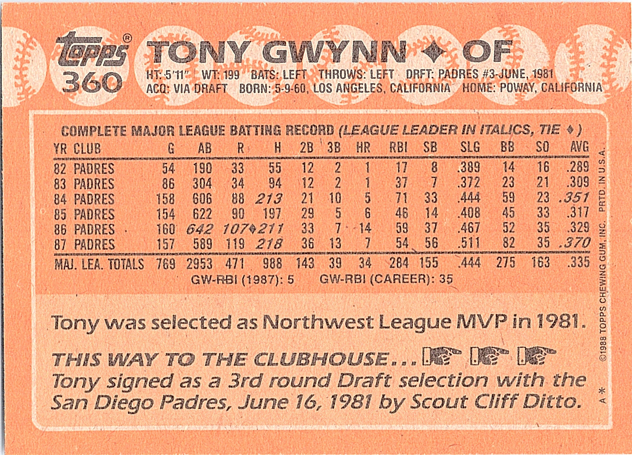 1988 Topps Tony Gwynn #360 San Diego Padres Excellent
