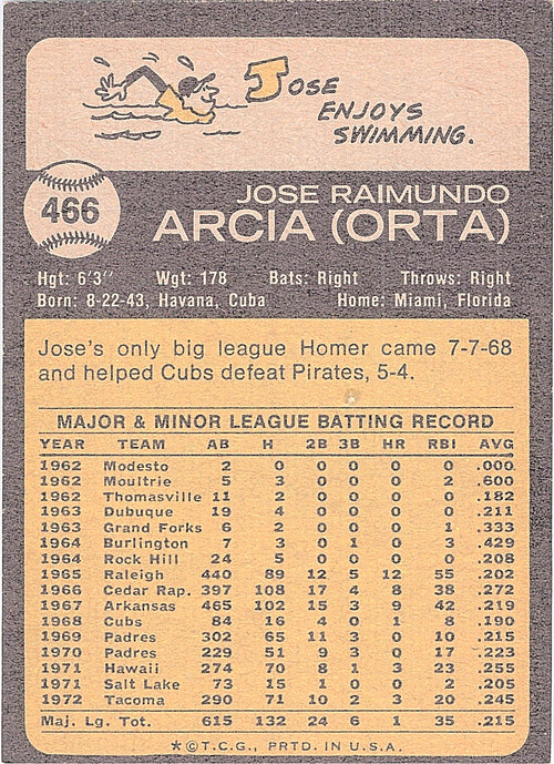 1973 Topps Jose Arcia #466 Kansas City Royals Excellent