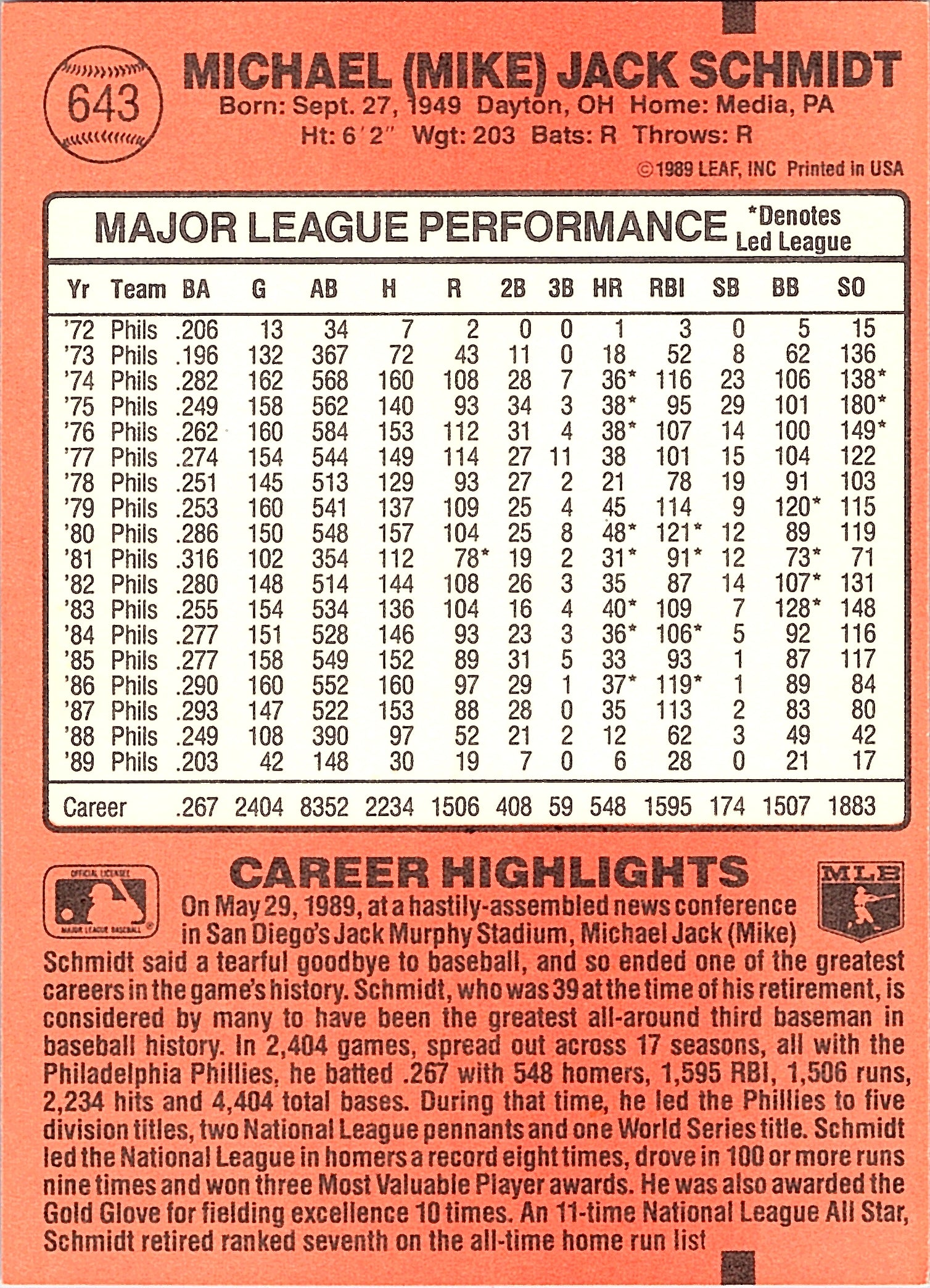 1990 Donruss Mike Schmidt #643c Philadelphia Phillies Excellent