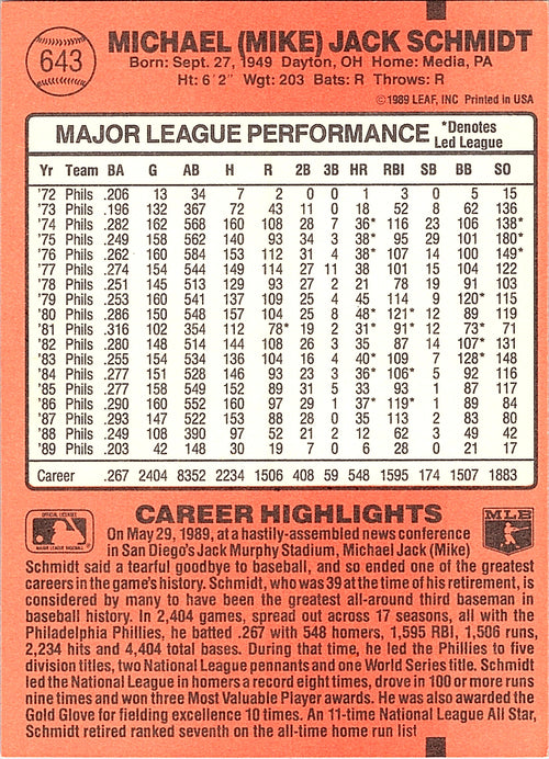 1990 Donruss Mike Schmidt #643c Philadelphia Phillies Excellent
