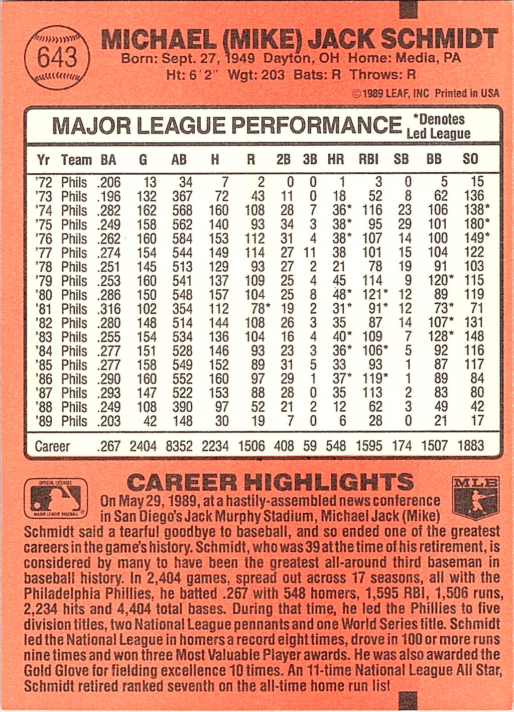 1990 Donruss Mike Schmidt #643c Philadelphia Phillies Excellent