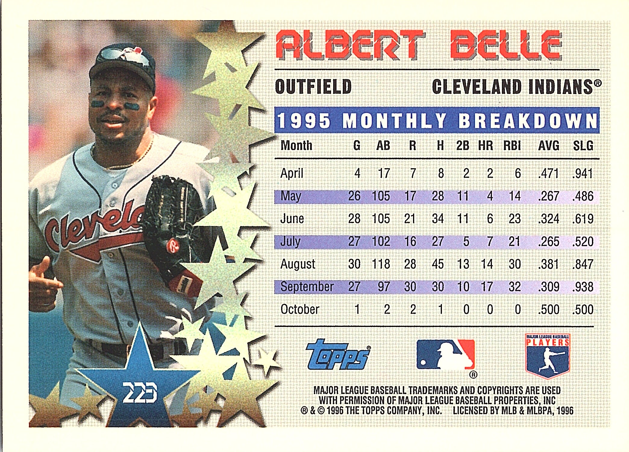 1996 Topps Albert Belle #223 Cleveland Indians Excellent