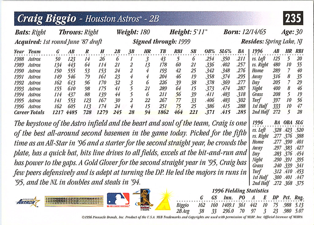 1997 Score Craig Biggio #235 Houston Astros Excellent