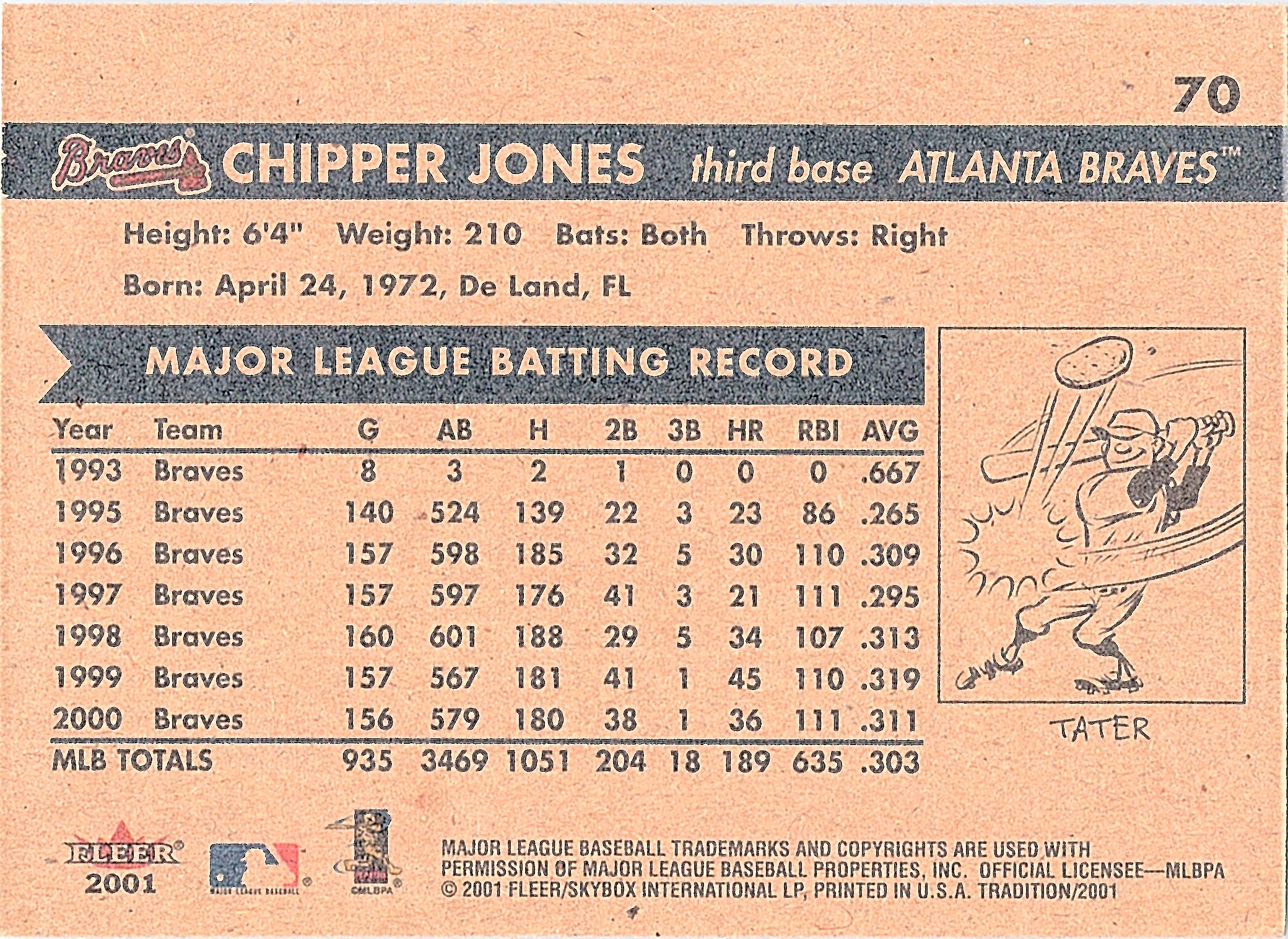 2001 Fleer Tradition Chipper Jones #70 Atlanta Braves Excellent