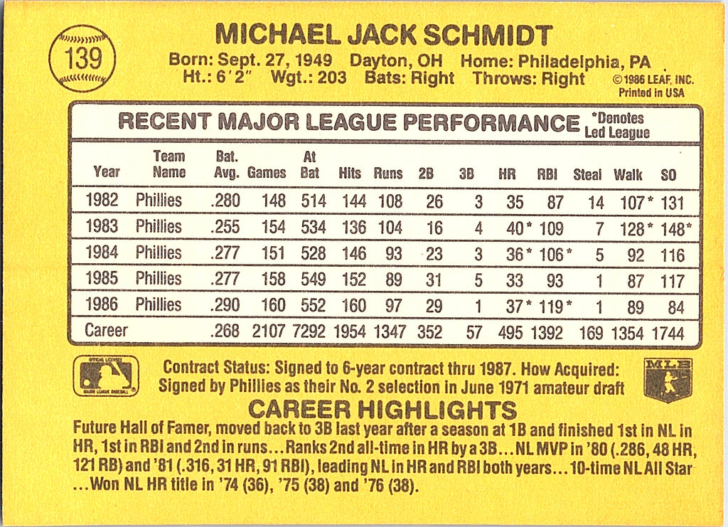 1987 Donruss Mike Schmidt #139 Philadelphia Phillies Excellent