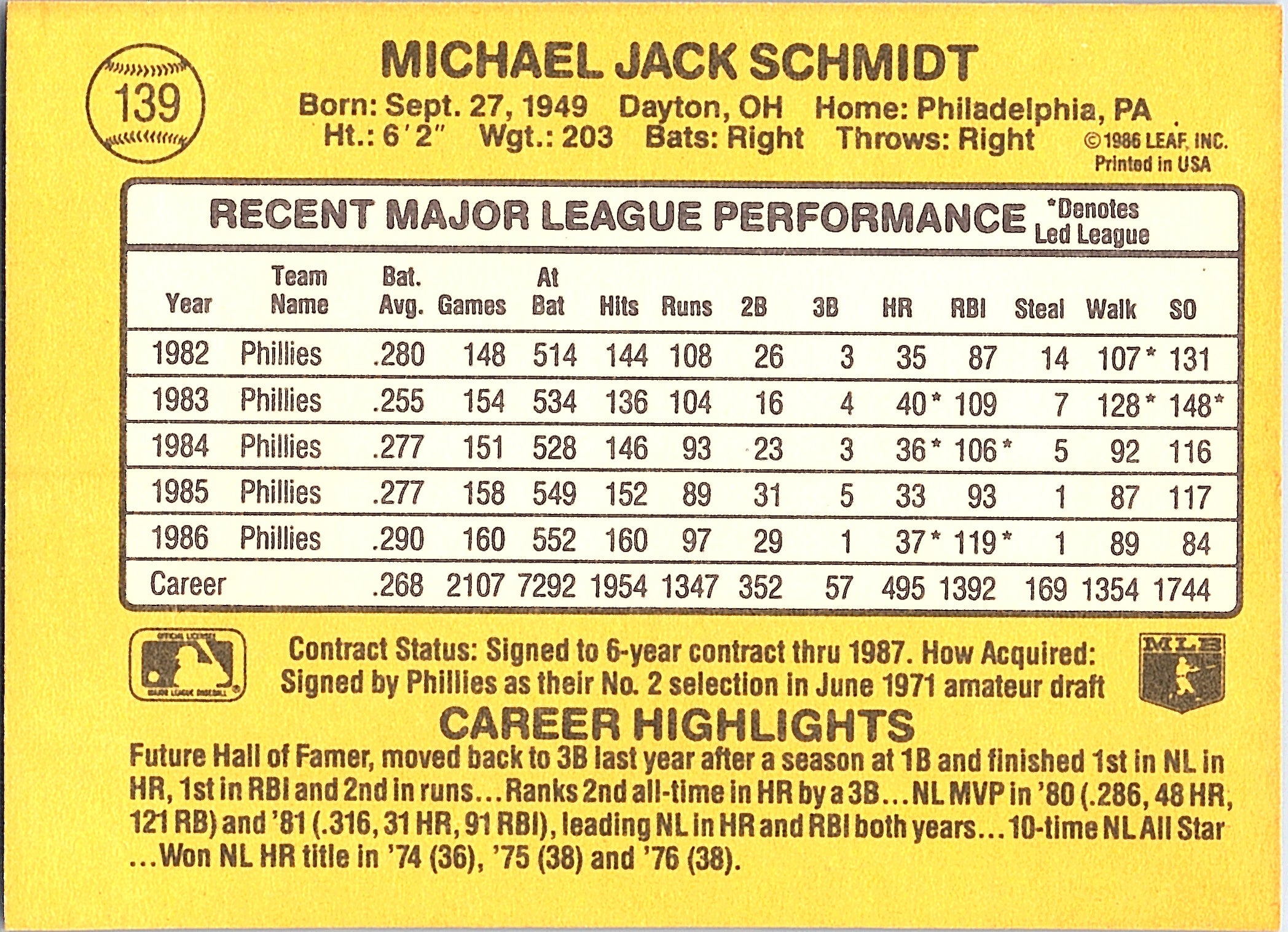 1987 Donruss Mike Schmidt #139 Philadelphia Phillies Excellent