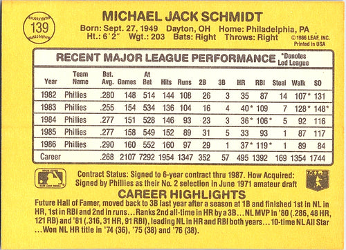 1987 Donruss Mike Schmidt #139 Philadelphia Phillies Excellent