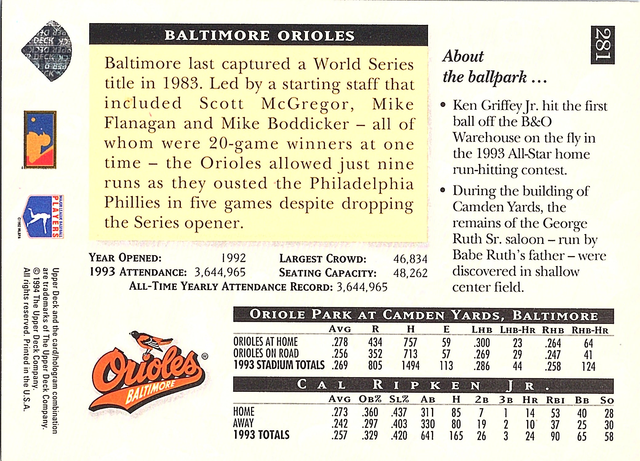 1994 Upper Deck Cal Ripken Jr. #281 Baltimore Orioles Error Card Excellent