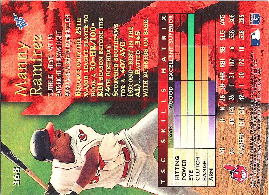 1996 Stadium Club Manny Ramirez #368 Members Only Cleveland Indians Excellent