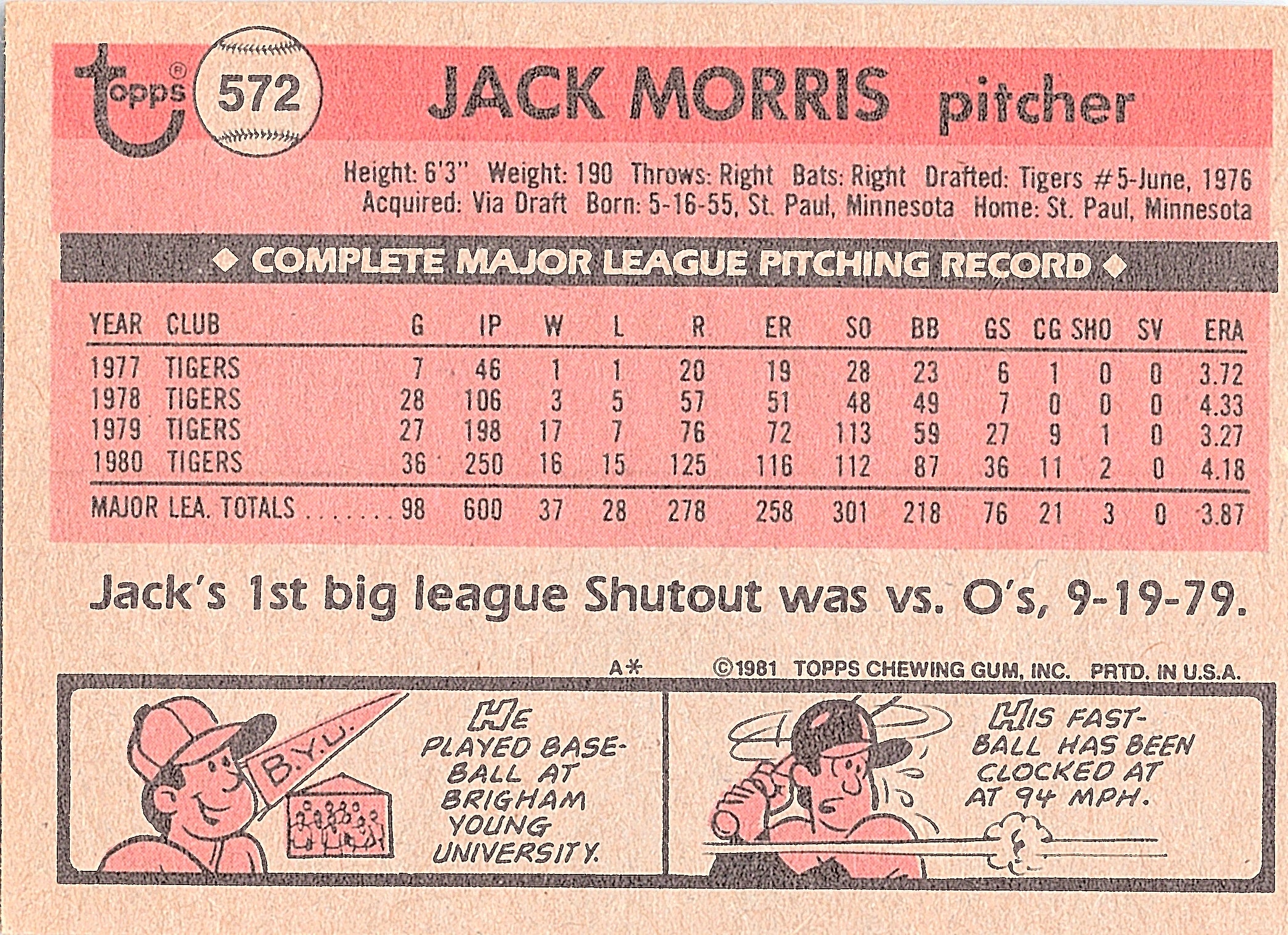 1981 Topps Jack Morris #572 Detroit Tigers Excellent