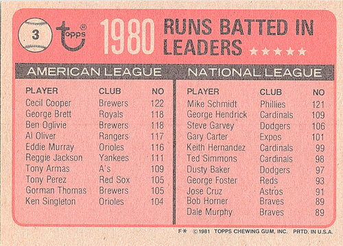 1981 Topps 1980 RBI Leaders Cecil Cooper / Mike Schmidt #3 Excellent