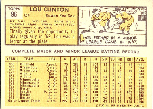 1963 Topps Lou Clinton #96 Boston Red Sox Excellent