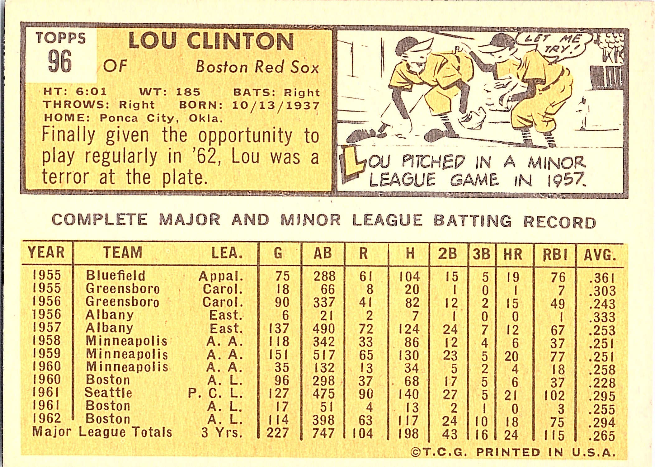 1963 Topps Lou Clinton #96 Boston Red Sox Excellent