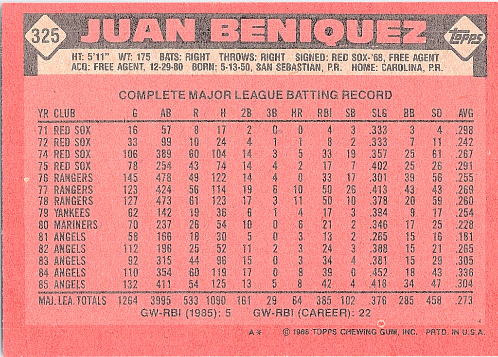 1986 Topps Juan Beniquez #325 California Angels Excellent