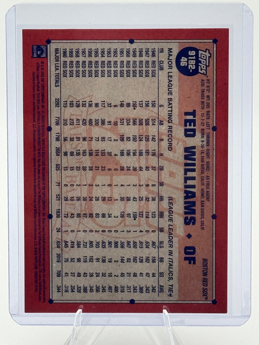 2026 Topps Ted Williams #91B2-46 1991 Boston Red Sox Near Mint