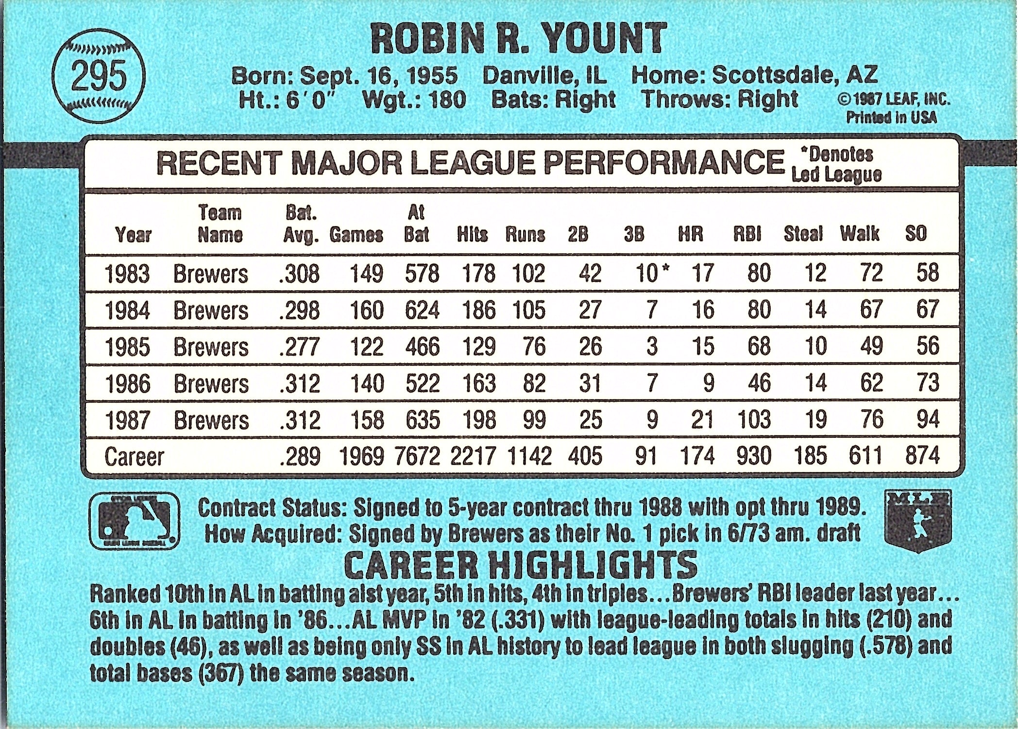 1988 Donruss Robin Yount #295c Milwaukee Brewers Excellent
