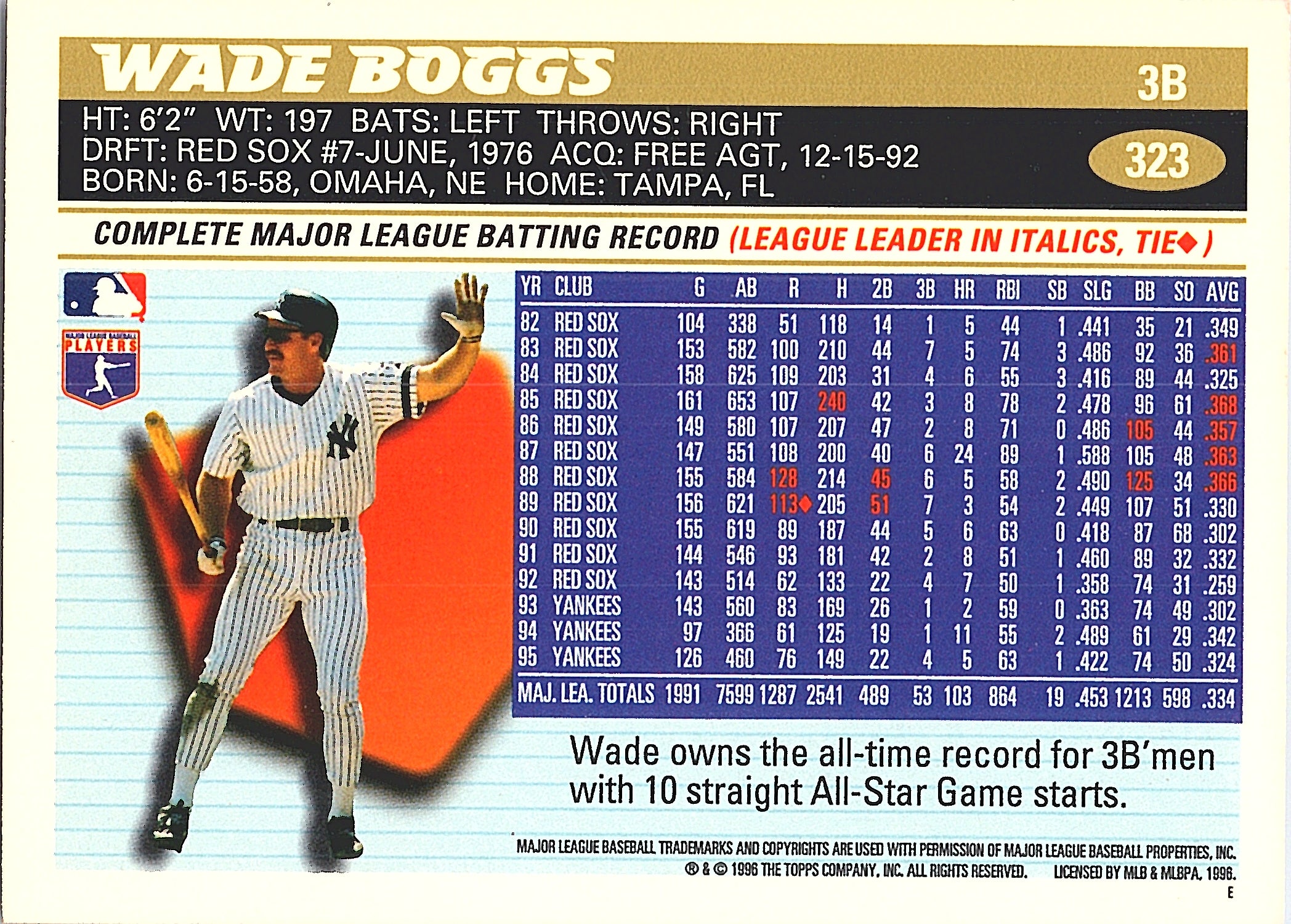 1996 Topps Wade Boggs #323 New York Yankees Excellent