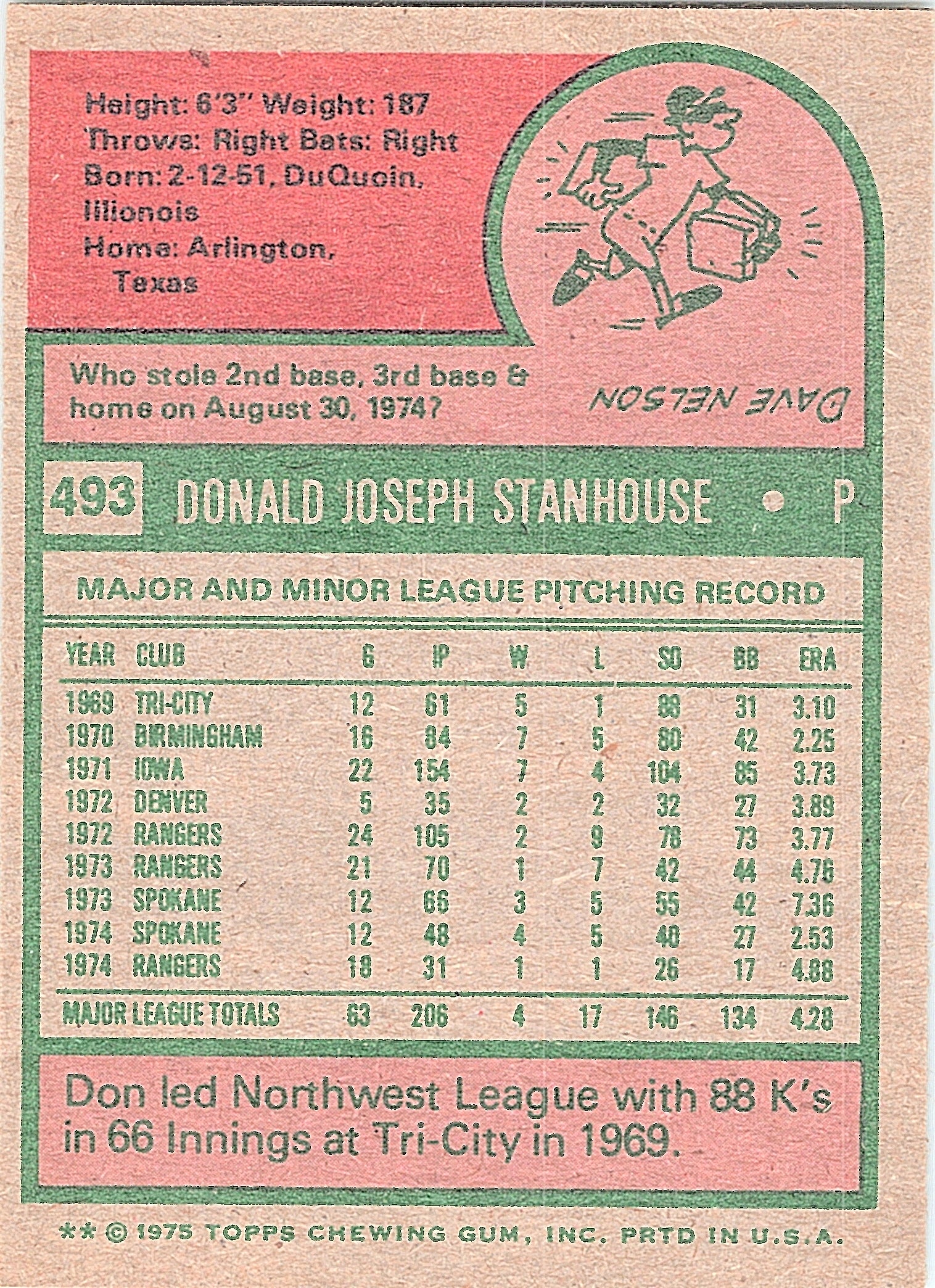 1975 Topps Don Stanhouse #493 Texas Rangers Excellent
