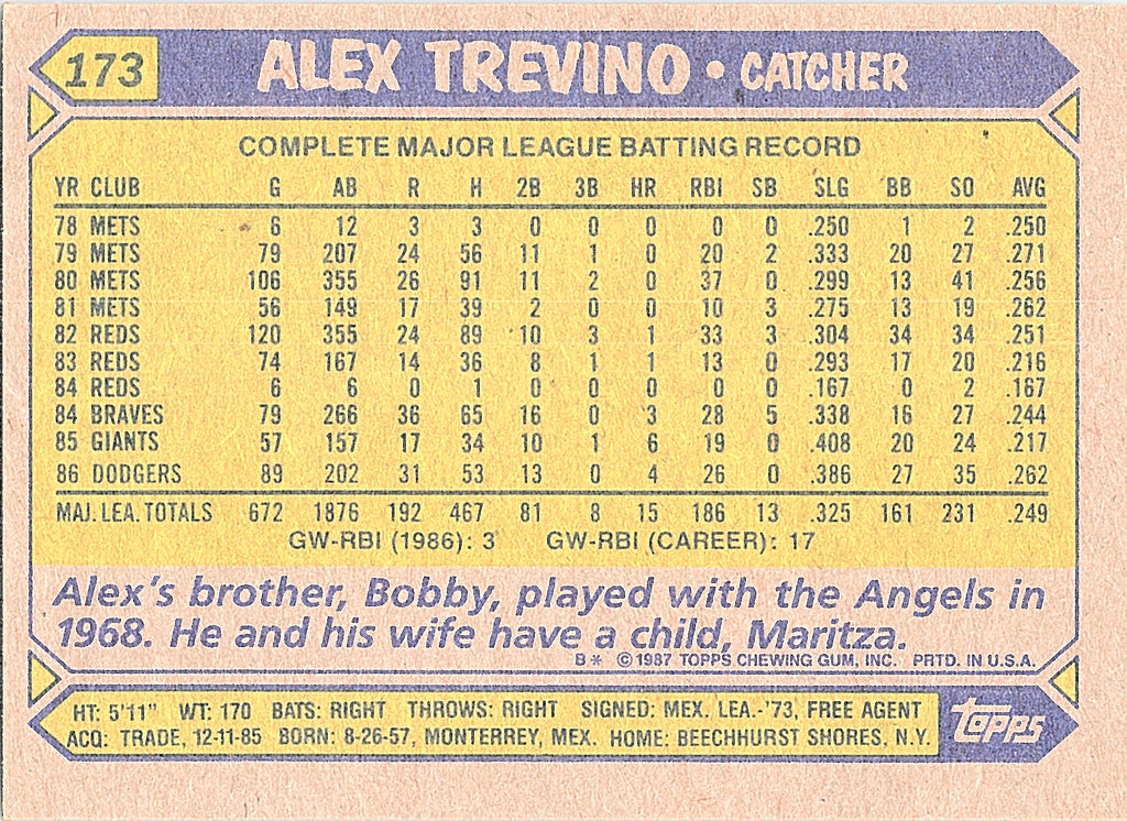 1987 Topps Alex Trevino #173 Los Angeles Dodgers Excellent
