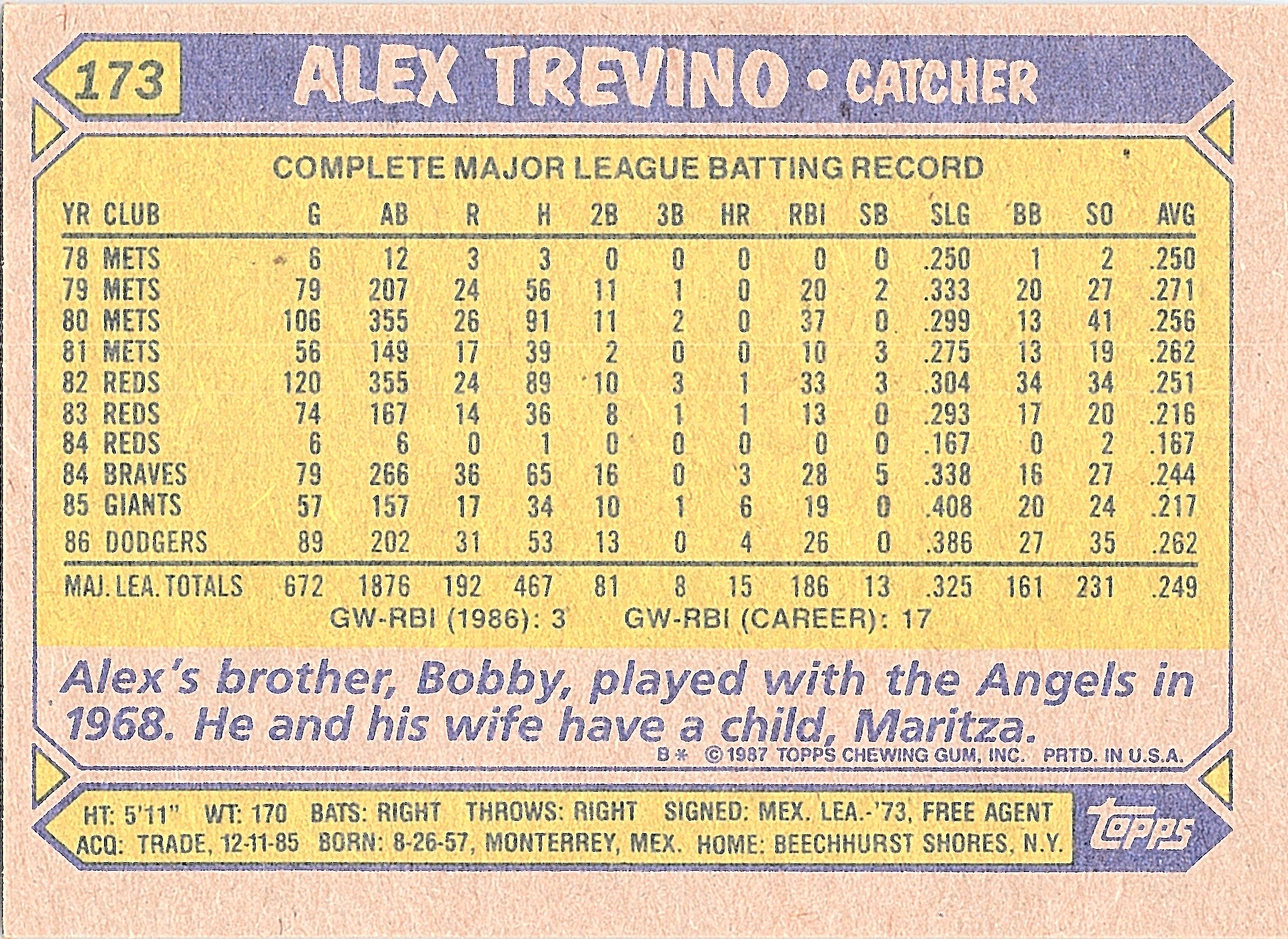 1987 Topps Alex Trevino #173 Los Angeles Dodgers Excellent